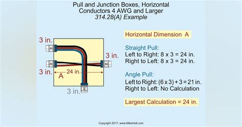 nec junction box dimensions